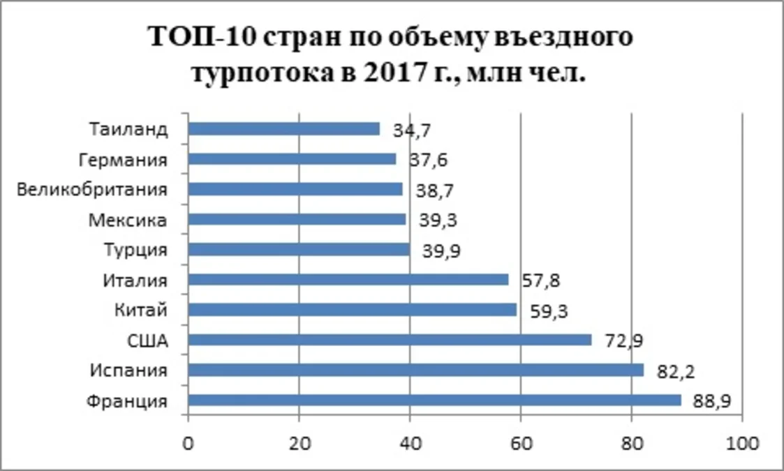 Бесплатный сыр в мышеловке