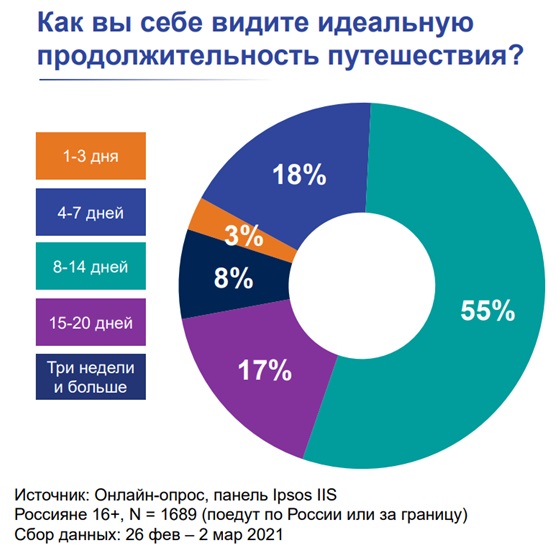 Популярные направления 2023. Популярные туристические направления. Самые популярные направления туризма в России. Популярные направления в туризме. Самые популярные туристические направления.